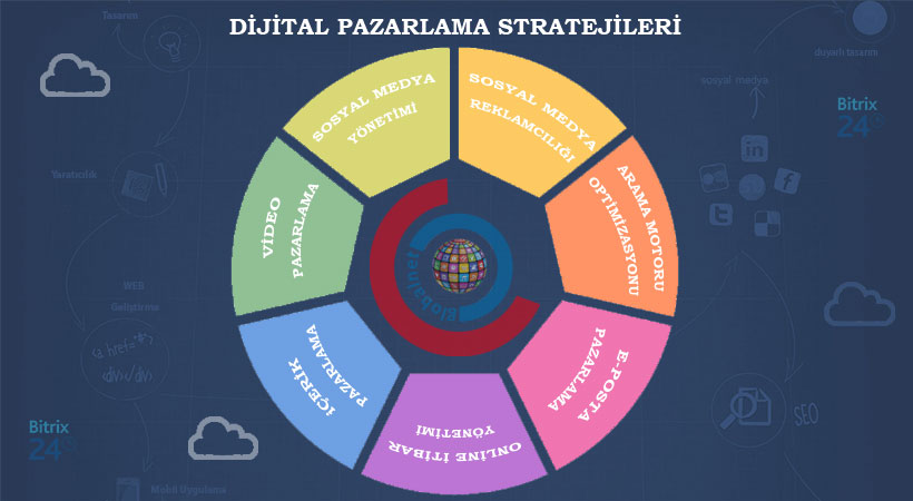 Dijital Pazarlama Stratejileri: İşletmenizin Çevrimiçi Varlığını Güçlendirin